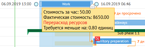 Изображение: Автоподсчет стоимости и потребности в ресурсах