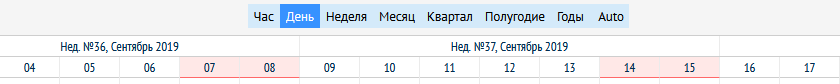 Изображение: временная шкала