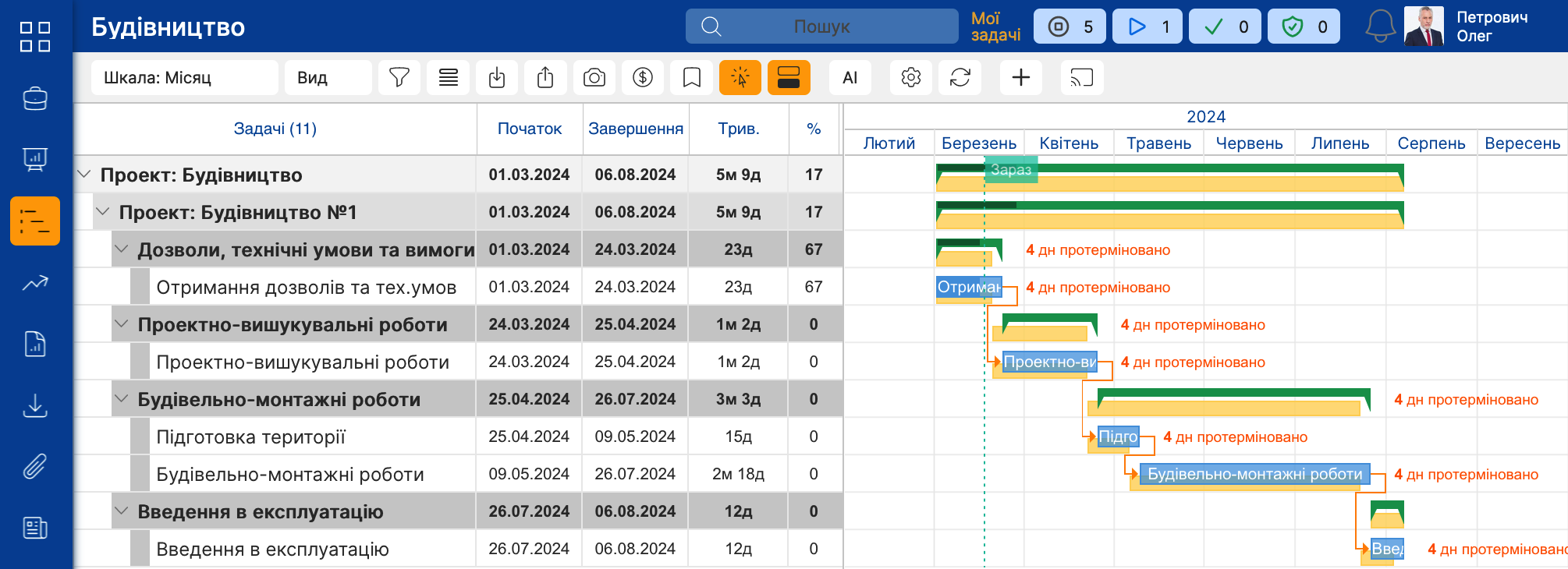 Image: Gantt chart