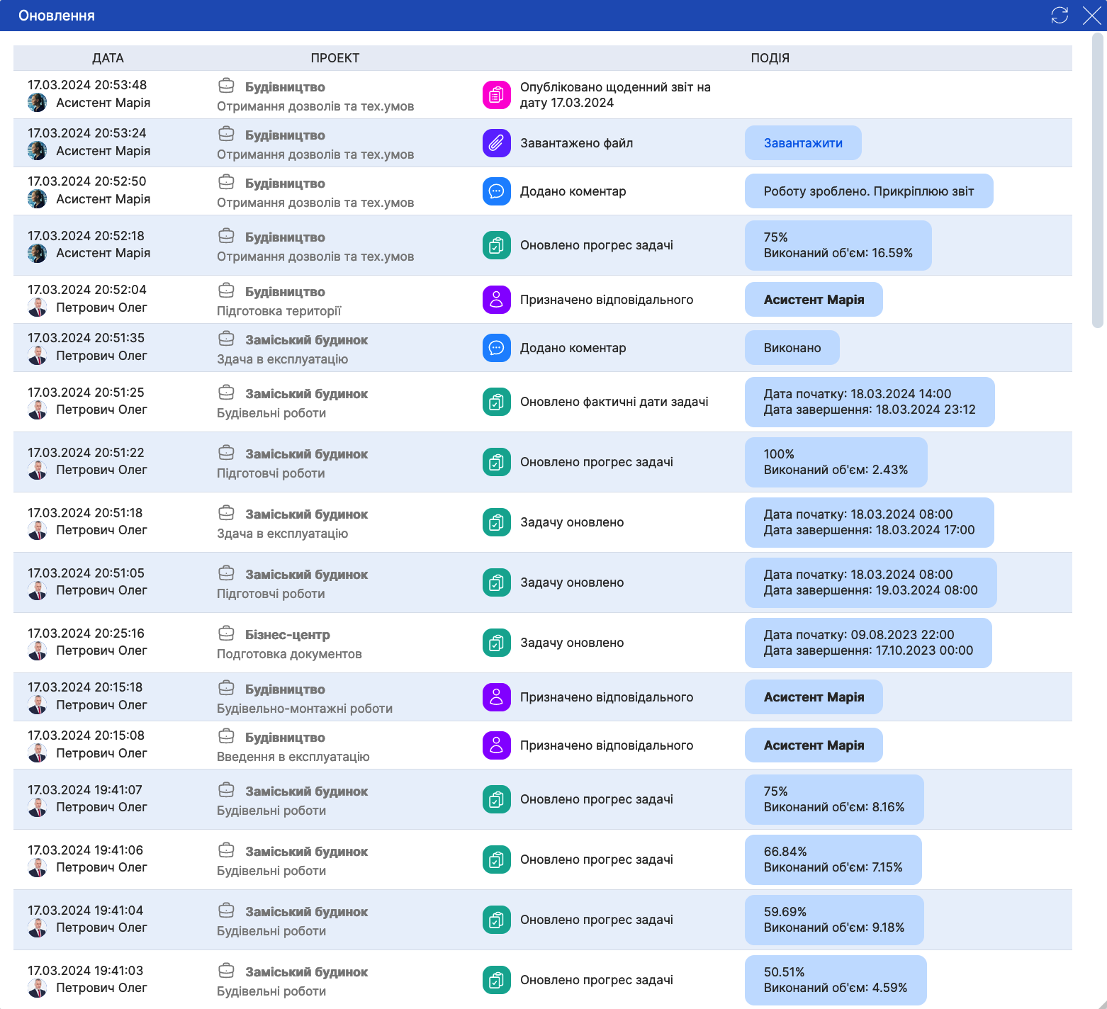 Image: Командна робота над проектом