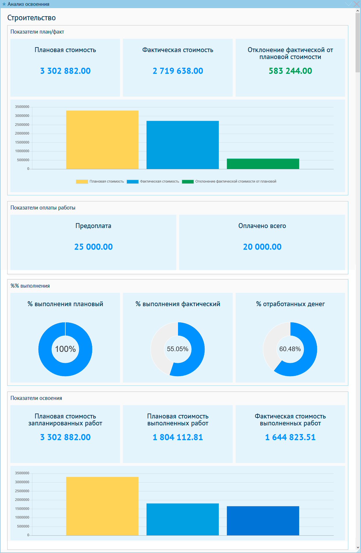 Отчет Анализ освоения
